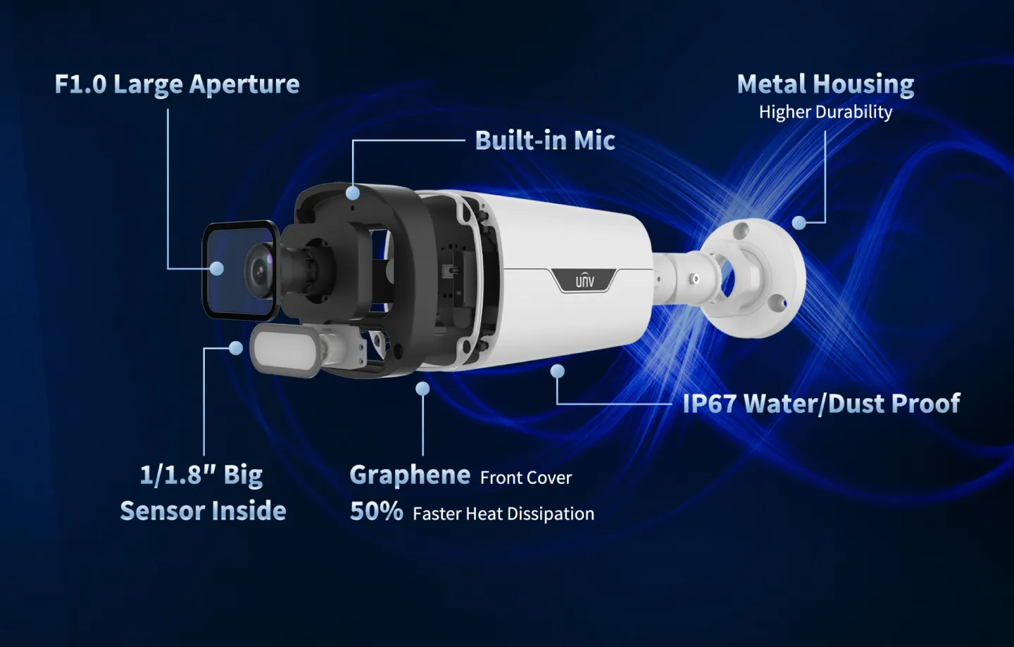 Telecamera caratteristiche