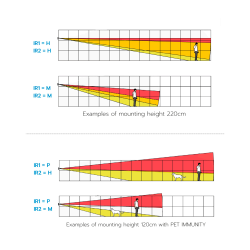 Rilevatore da esterno Duevi a basso consumo - Compatibile con Aj